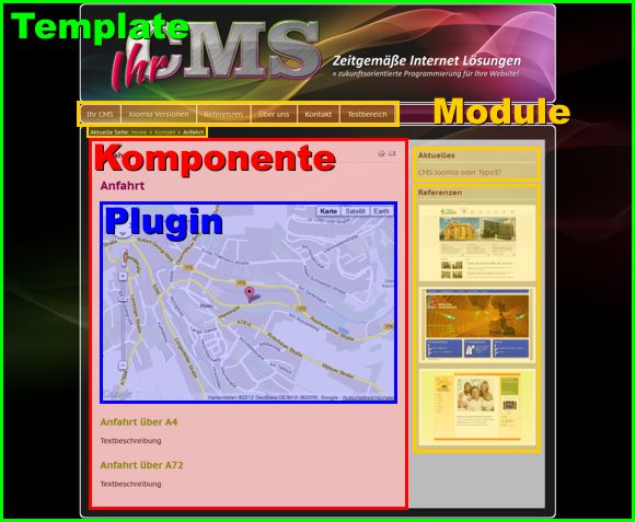 CMS Joomla - Komponenten, Plugins, Templates und Module